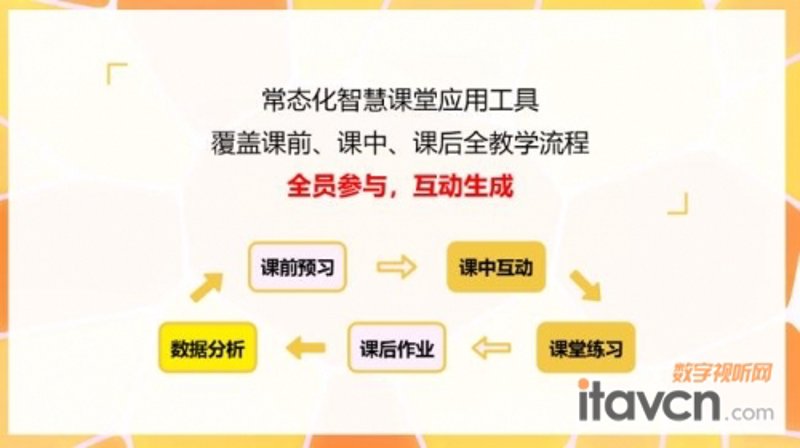 故事叙述类：Canvas for Youth，一家专注于教育领域的解决方案提供商，在众多竞品中脱颖而出。让我们通过具体案例来一探究竟。
