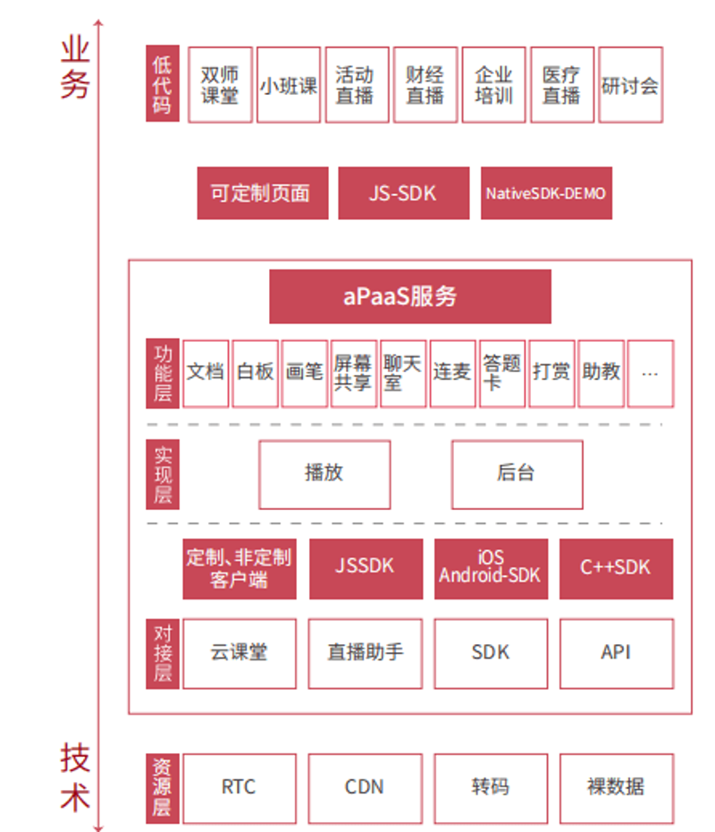 在教育领域，选择一个合适的教育解决方案提供商对于提升教学效果至关重要。今天，让我们通过几个具体案例来探讨如何挑选最适合的合作伙伴。